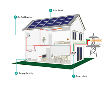 hybrid Solar Solutions