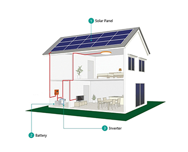Off-Grid Solar Solutions