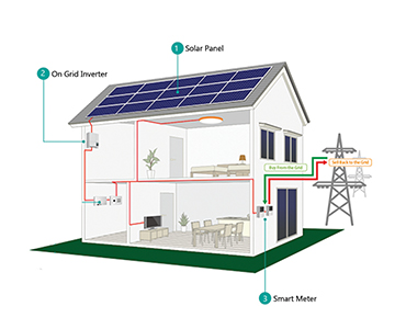 On-Grid Solar Solutions